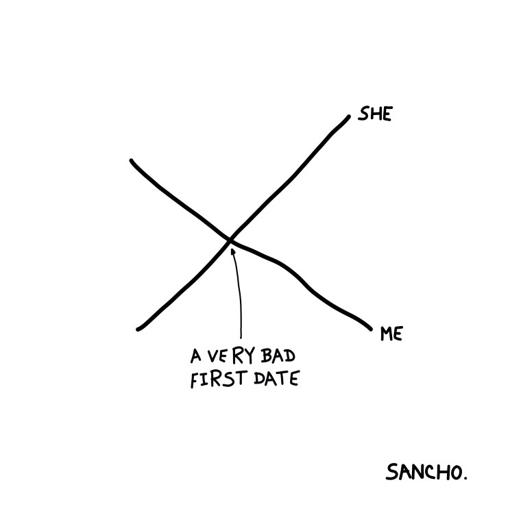 firstdate